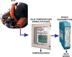 Rotary kiln de-multiplexer